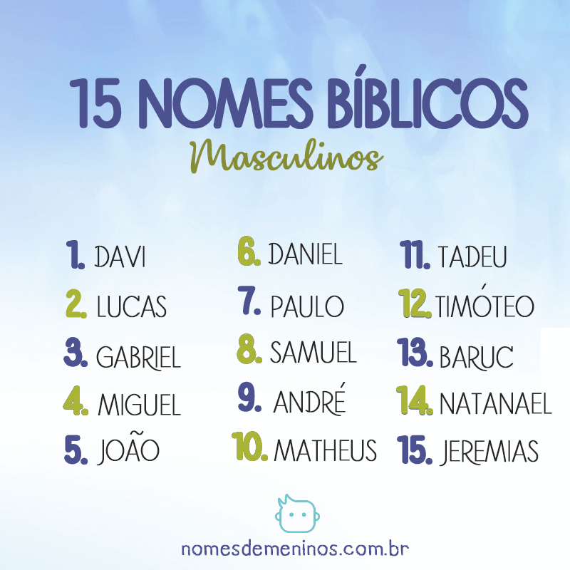 Nomes Bíblicos masculinos e seus significados - Os 100 mais populares